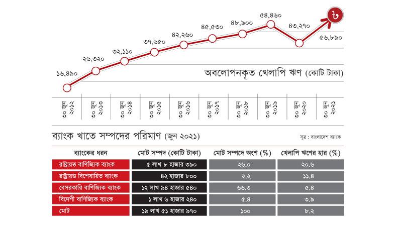 অত্যধিক ব্যাংকনির্ভরতা অর্থনীতিতে বড় ঝুঁকি তৈরি করছে