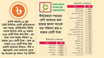 দেশের সবচেয়ে ধনী ব্যাংক গ্রাহক প্রতিষ্ঠান বিপিসি
