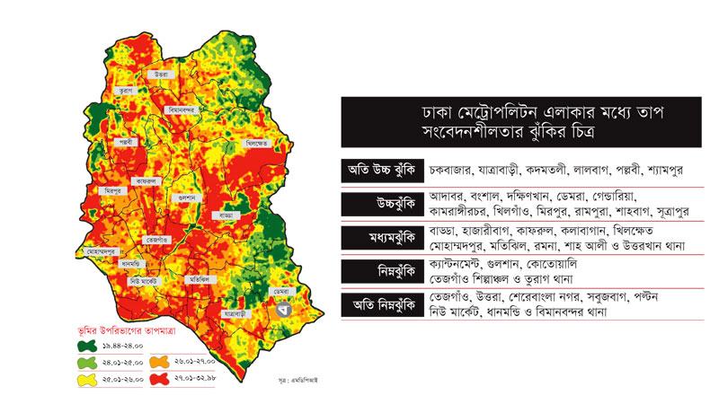 তাপ সংবেদনশীলতার অতি উচ্চঝুঁকিতে ঢাকার ছয় থানা