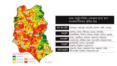 তাপ সংবেদনশীলতার অতি উচ্চঝুঁকিতে ঢাকার ছয় থানা