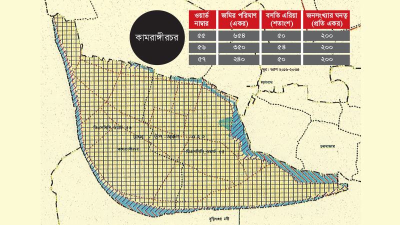 ড্যাপের বাইরে কামরাঙ্গীরচরে ডিএসসিসির বাণিজ্যিক হাব