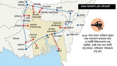 ক্রমান্বয়ে ভারতের বৃহৎ রেল নেটওয়ার্কে যুক্ত হচ্ছে বাংলাদেশ
