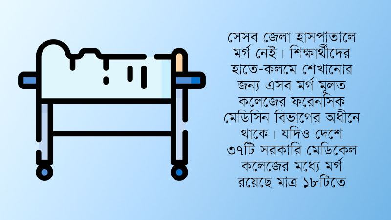 চিকিৎসা ব্যবস্থার সঙ্গে আধুনিক হয়নি ফরেনসিক