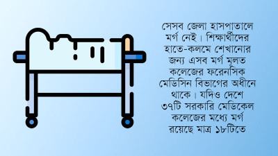 চিকিৎসা ব্যবস্থার সঙ্গে আধুনিক হয়নি ফরেনসিক
