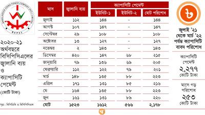 পায়রা বিদ্যুৎকেন্দ্রের দ্বিতীয় ধাপে অর্থায়ন বন্ধ করছে না চীন