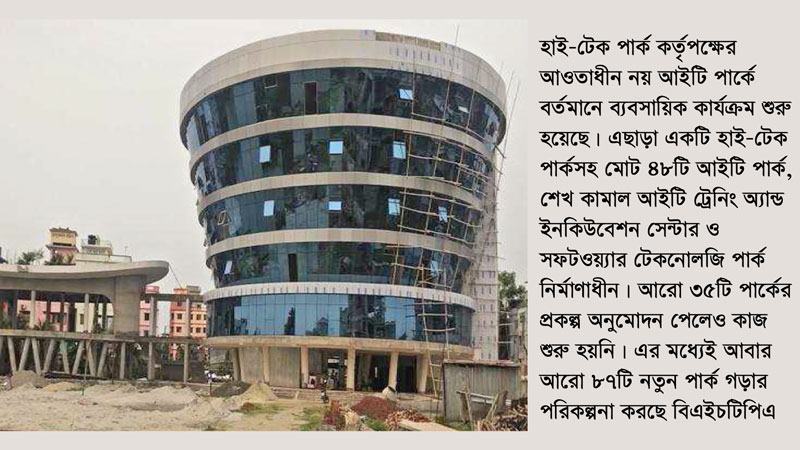 পুরনোগুলোর অগ্রগতি শ্লথ তবু নতুন নতুন উদ্যোগ