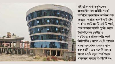 পুরনোগুলোর অগ্রগতি শ্লথ তবু নতুন নতুন উদ্যোগ