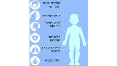 হৃদযন্ত্রে জন্মগত ছিদ্রের লক্ষণ বোঝার উপায়