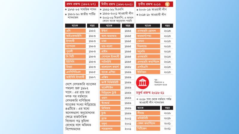 রাজনৈতিক প্রভাবের অনুষঙ্গ হিসেবেই সংখ্যা বেড়েছে