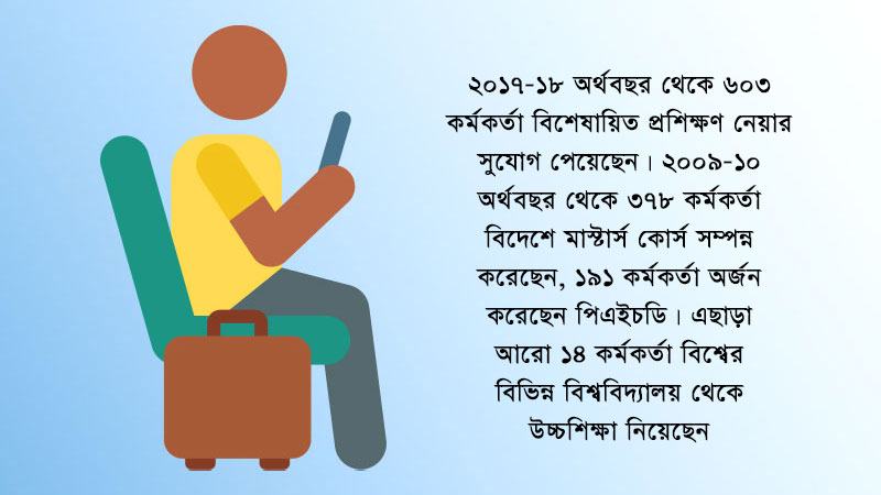 পেশাগত জীবনে কাজেই আসছে না দক্ষতা উন্নয়ন