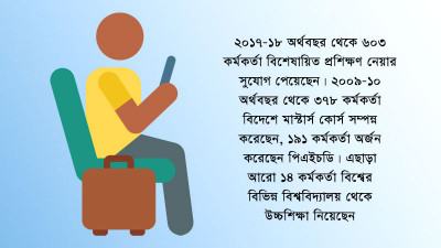 পেশাগত জীবনে কাজেই আসছে না দক্ষতা উন্নয়ন