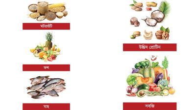 কেমন হবে খাদ্যতালিকা