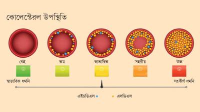 জেনে নিন কারণ ও উপসর্গ