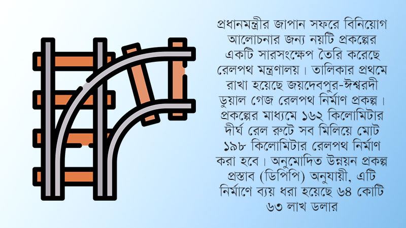 চীনের সরে দাঁড়ানো রেল প্রকল্পে আসতে পারে জাপানি বিনিয়োগ