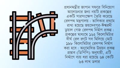 চীনের সরে দাঁড়ানো রেল প্রকল্পে আসতে পারে জাপানি বিনিয়োগ