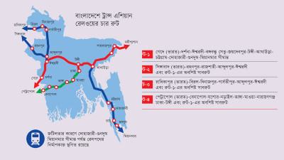 মিয়ানমার সীমান্তে আটকে আছে বাংলাদেশের সংযোগ