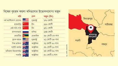 বিশ্বে ভূগর্ভস্থ কয়লার বৃহত্তম মজুদগুলোর অন্যতম জামালগঞ্জ?