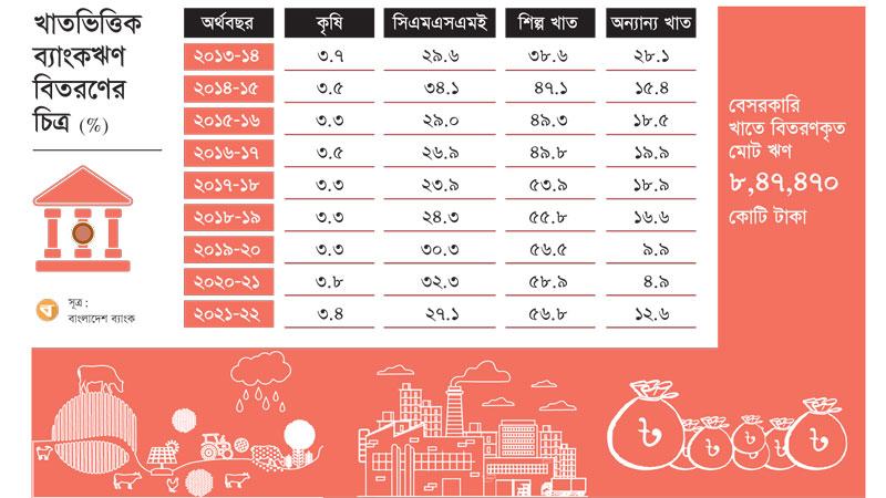 বাজারভিত্তিক সুদহারেই ফিরে যেতে হবে