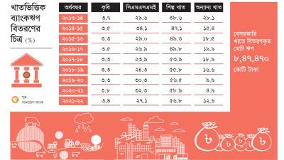 বাজারভিত্তিক সুদহারেই ফিরে যেতে হবে