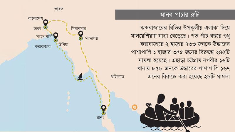 কক্সবাজার-মান্দালয় হয়ে রানং শান্ত সমুদ্রে মৃত্যুর হাতছানি
