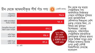 সুলভ না ভূরাজনীতি?