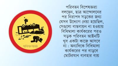 সড়ক নিরাপত্তা এখনো উপেক্ষিত, পূরণ হয়নি শিক্ষার্থীদের বেশির ভাগ দাবি