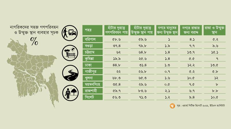 সবচেয়ে বেশি সংকট কুমিল্লা ও গাজীপুরে