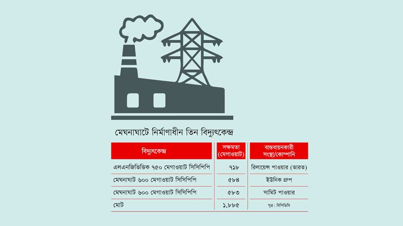 গ্যাস সংকটে নির্মাণাধীন আইপিপি প্রকল্প পিছিয়ে দিতে চাইছে সরকার