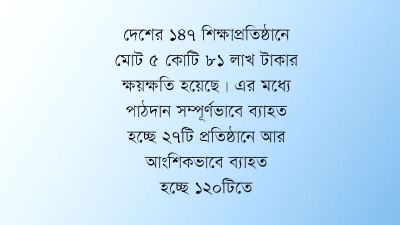 সিত্রাংয়ে শিক্ষাপ্রতিষ্ঠানের ক্ষয়ক্ষতি সবচেয়ে বেশি ভোলার চরফ্যাশনে