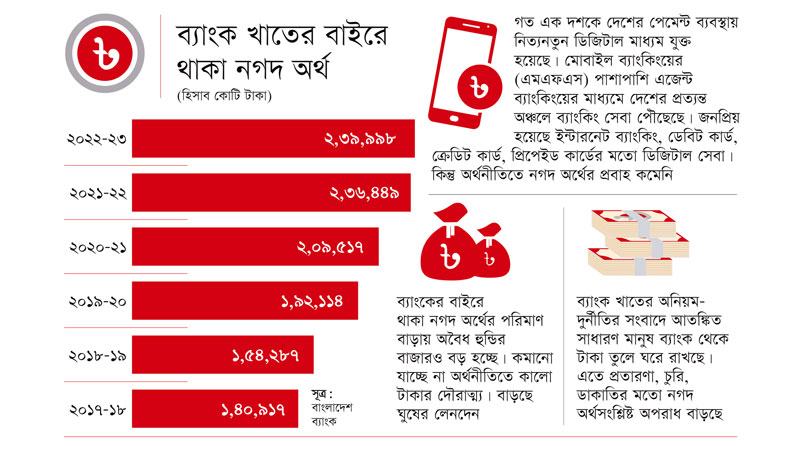 ব্যাংকের বাইরে থাকা বিপুল অর্থ অর্থনীতির মূল কাঠামোকে হুমকিতে ফেলছে কি