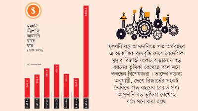 এক বছরের ব্যবধানে মূলধনি যন্ত্রপাতি আমদানি ৩ বিলিয়ন থেকে ১৩ বিলিয়ন ডলারে!
