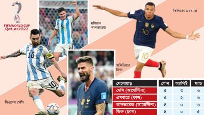 ফাইনালের লড়াইটা গোল্ডেন বল ও বুটেরও