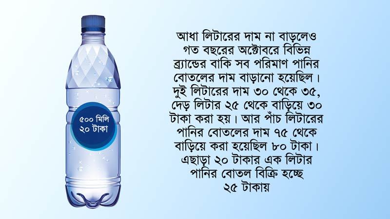 এবার বাড়ছে ছোট বোতলজাত পানির দাম