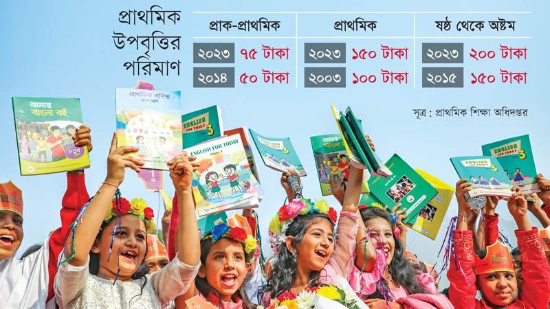শিক্ষা উপকরণের দামে ঊর্ধ্বগতি বাড়েনি উপবৃত্তির মূল্যমান
