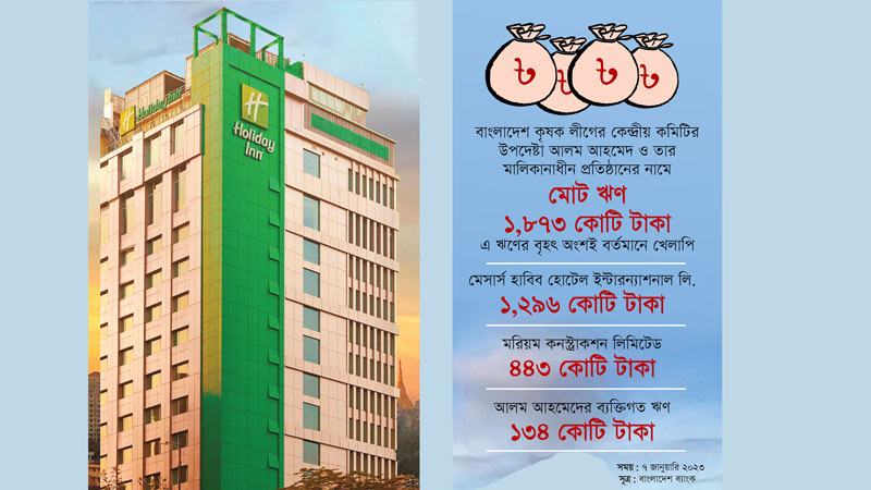 হাবিব হোটেল মালিকের ব্যাংকঋণ এখন ১ হাজার ৮৭৩ কোটি টাকা