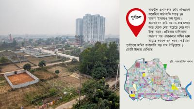 আবাসন নয়, জমির সবচেয়ে বড় বাজার তৈরি করেছে রাজউক