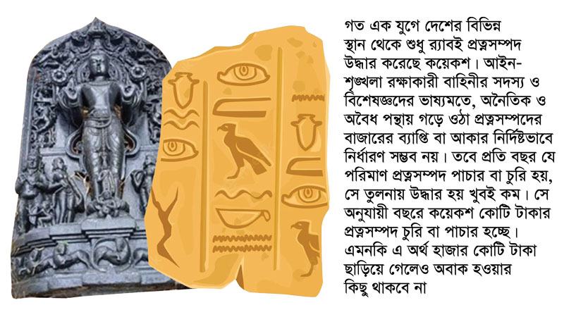 ইতিহাসের উপকরণ চুরি ও পাচার বাংলাদেশে বড় ব্যবসা