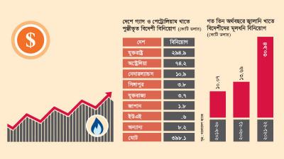 বাংলাদেশে গ্যাস খাতে দেশী বড় বিনিয়োগ অসম্ভব কি