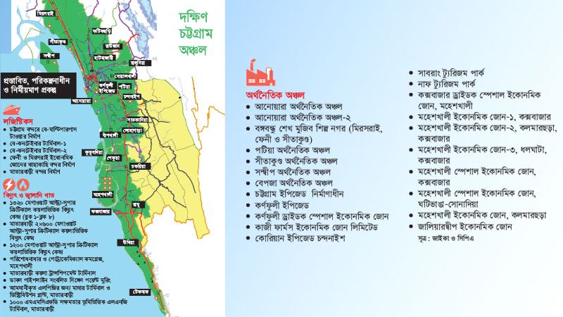 দক্ষিণ চট্টগ্রামের উন্নয়নে লাখ কোটি টাকার প্রকল্প সুফল পাবে কি
