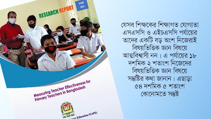 নিজেদের বিষয়ভিত্তিক জ্ঞান নিয়ে সন্তুষ্ট নন প্রাথমিকের শিক্ষকরা