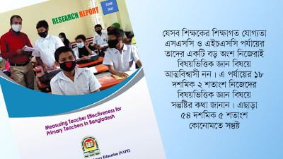 নিজেদের বিষয়ভিত্তিক জ্ঞান নিয়ে সন্তুষ্ট নন প্রাথমিকের শিক্ষকরা