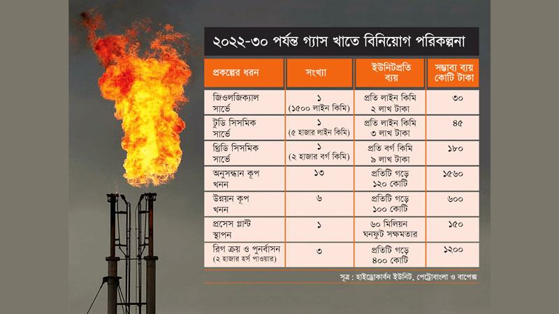 জেনেশুনে অদূরদর্শী পরিকল্পনা
