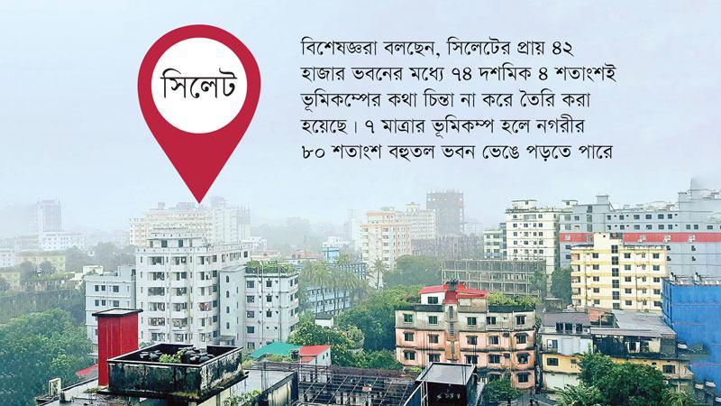 ঝুঁকি মোকাবেলায় সিটি করপোরেশনের নেই যথাযথ উদ্যোগ
