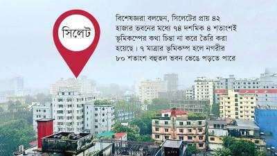 ঝুঁকি মোকাবেলায় সিটি করপোরেশনের নেই যথাযথ উদ্যোগ