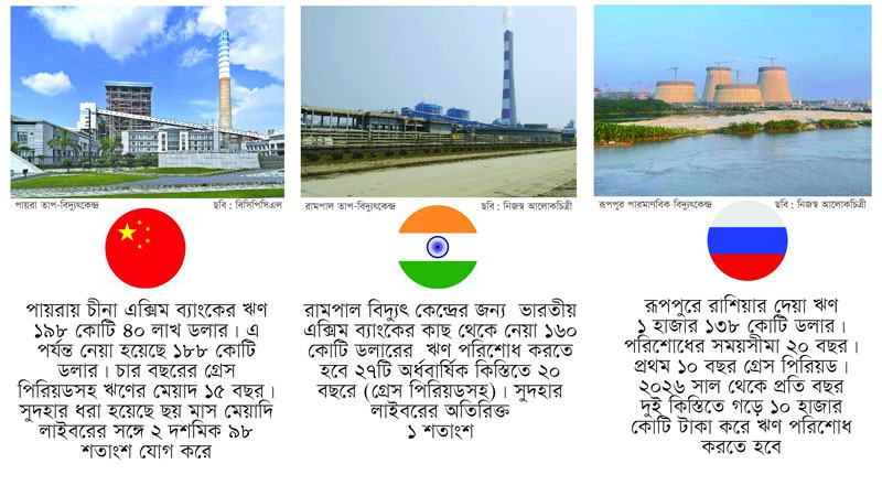 পায়রার অর্থ পরিশোধেই অসুবিধায় রূপপুর এলে কী হবে?