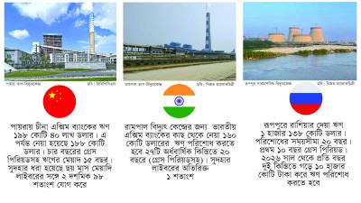 পায়রার অর্থ পরিশোধেই অসুবিধায় রূপপুর এলে কী হবে?