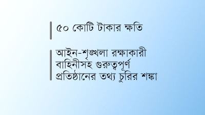 সরকারি শীর্ষ সফটওয়্যার নির্মাতা প্রতিষ্ঠানের সার্ভার হ্যাক