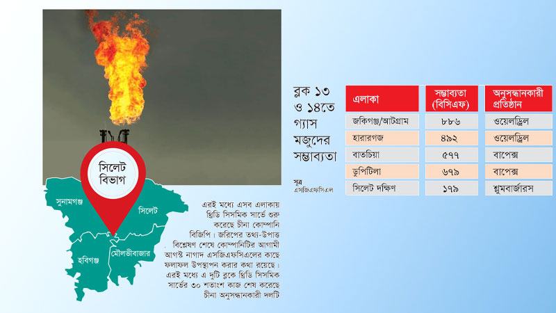 সিলেট অঞ্চলে গ্যাসের বড় মজুদ আবিষ্কারের জোরালো সম্ভাবনা