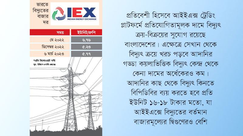 আদানির অর্ধেক দামে ভারত থেকে বিদ্যুৎ আমদানি সম্ভব