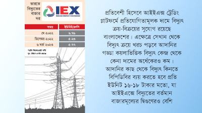 আদানির অর্ধেক দামে ভারত থেকে বিদ্যুৎ আমদানি সম্ভব